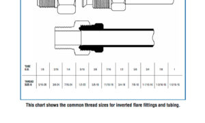 INVERTED-FLARE-FITTINGS