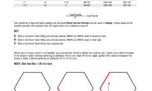 STANDARD TORQUE LIMITS FOR STANDARD TORQUE LIMITS FOR HOSE AND TUBE COUPLING NUTS