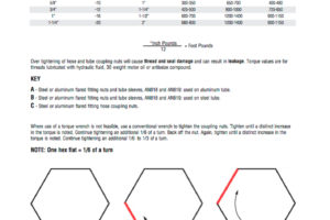 STANDARD TORQUE LIMITS FOR HOSE AND TUBE COUPLING NUTS HOSE AND TUBE COUPLING NUTS