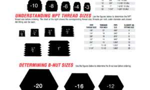 UNDERSTANDING-AN-THREAD-SIZES